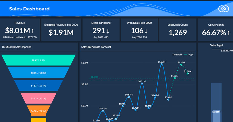 Zoho CRM 