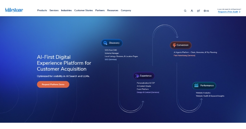 Homepage of the AI digital experience platform by Milestone Internet, emphasizing best hotel website design agencies.