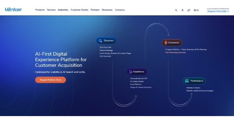 Homepage of the AI digital experience platform by Milestone Internet, emphasizing best hotel website design agencies.
