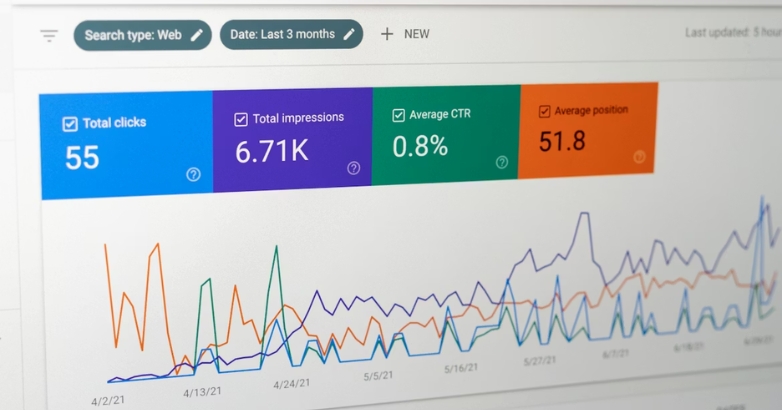 Google Analytics dashboard displaying hotel marketing audit metrics for website and SEO performance evaluation.