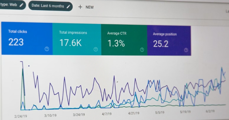 Google Analytics dashboard displaying metrics for hotel marketing agency performance and reporting clarity.