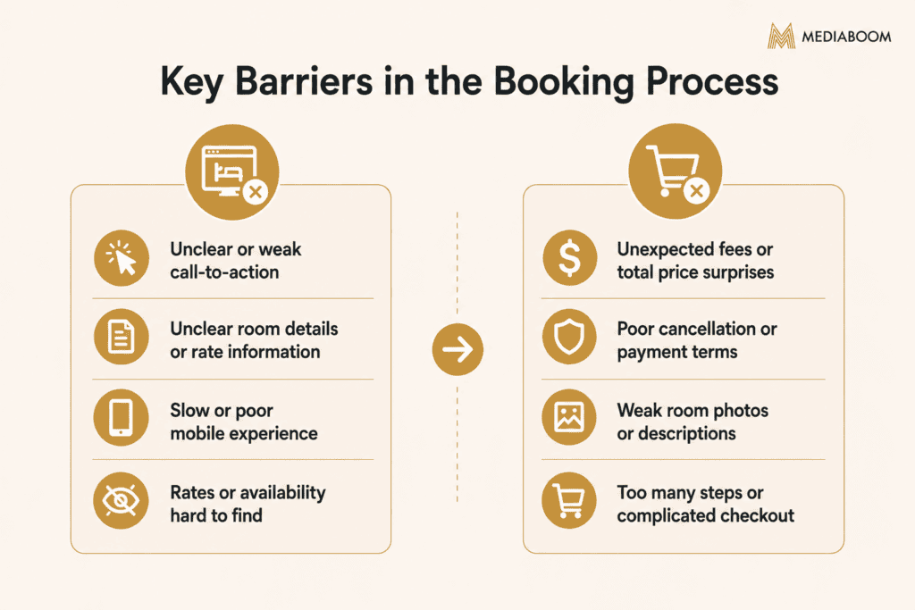 Key Barriers in the Booking Process